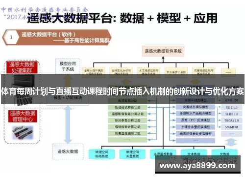 体育每周计划与直播互动课程时间节点插入机制的创新设计与优化方案