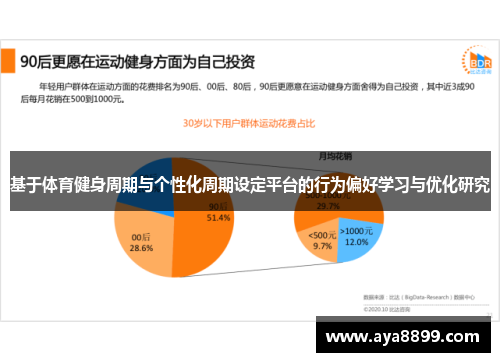 基于体育健身周期与个性化周期设定平台的行为偏好学习与优化研究 基于体育健身周期与个性化周期设定平台的行为偏好学习与优化研究