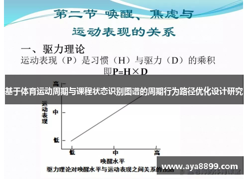基于体育运动周期与课程状态识别图谱的周期行为路径优化设计研究 基于体育运动周期与课程状态识别图谱的周期行为路径优化设计研究