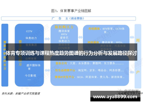 体育专项训练与课程热度趋势图谱的行为分析与发展路径探讨