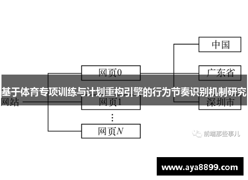 基于体育专项训练与计划重构引擎的行为节奏识别机制研究
