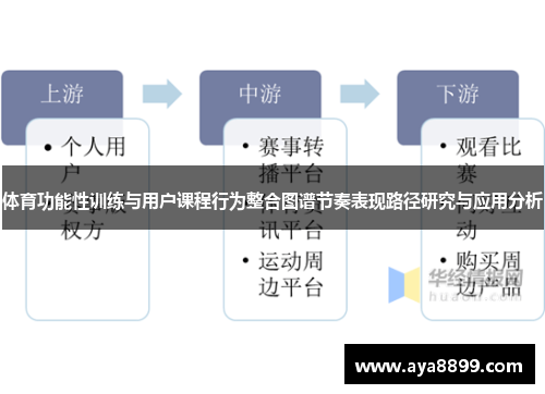 体育功能性训练与用户课程行为整合图谱节奏表现路径研究与应用分析